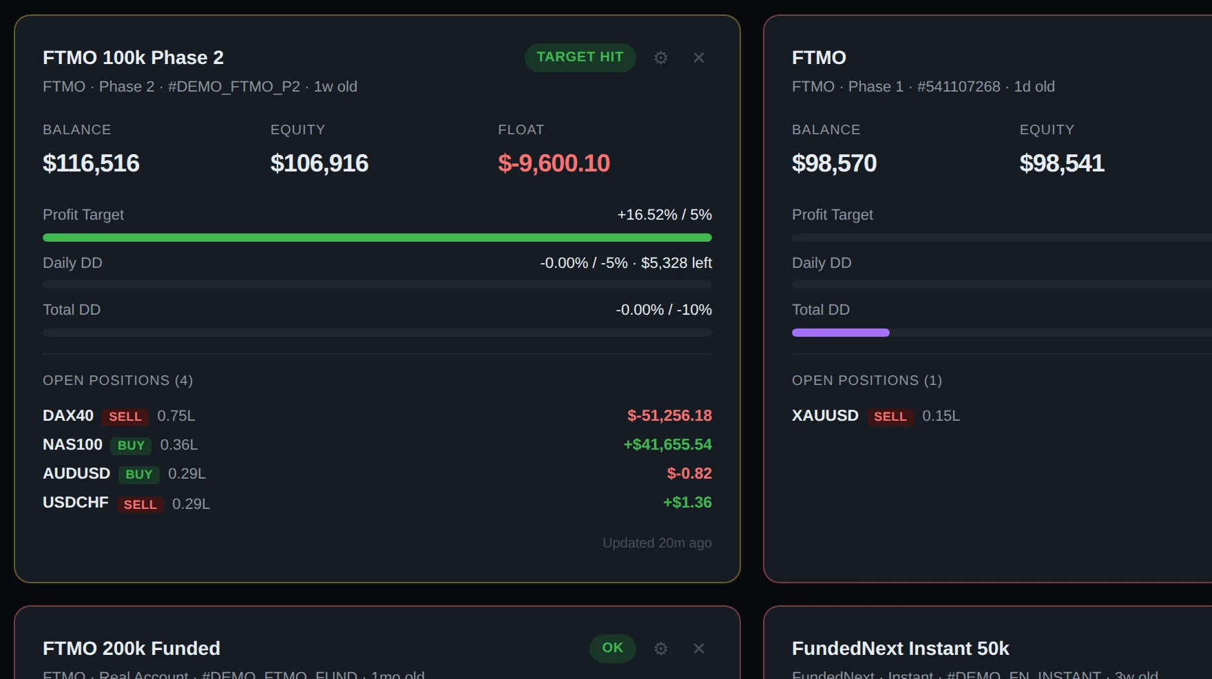 Account card with profit target and drawdown bars