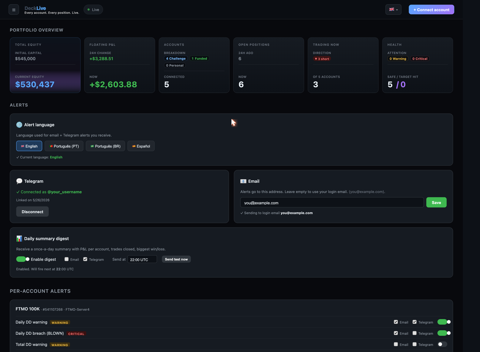 Alerts configuration: language selector, Telegram link, email destination, daily digest toggle